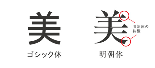 ゴシック体と明朝体の違い