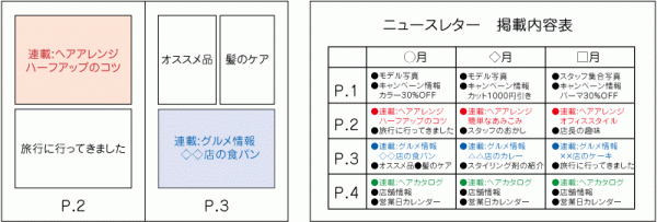 ニュースレターの掲載内容表