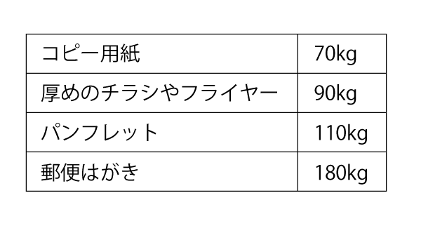 ニュースレターの紙の厚さ