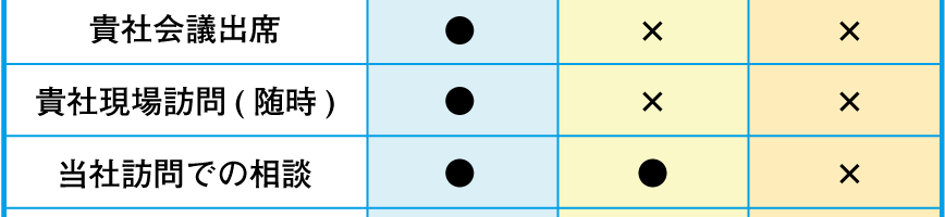 会議出席、訪問、当社訪問