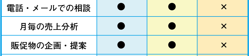 相談、分析、企画、提案