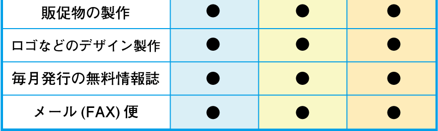 制作、情報誌、メールなど